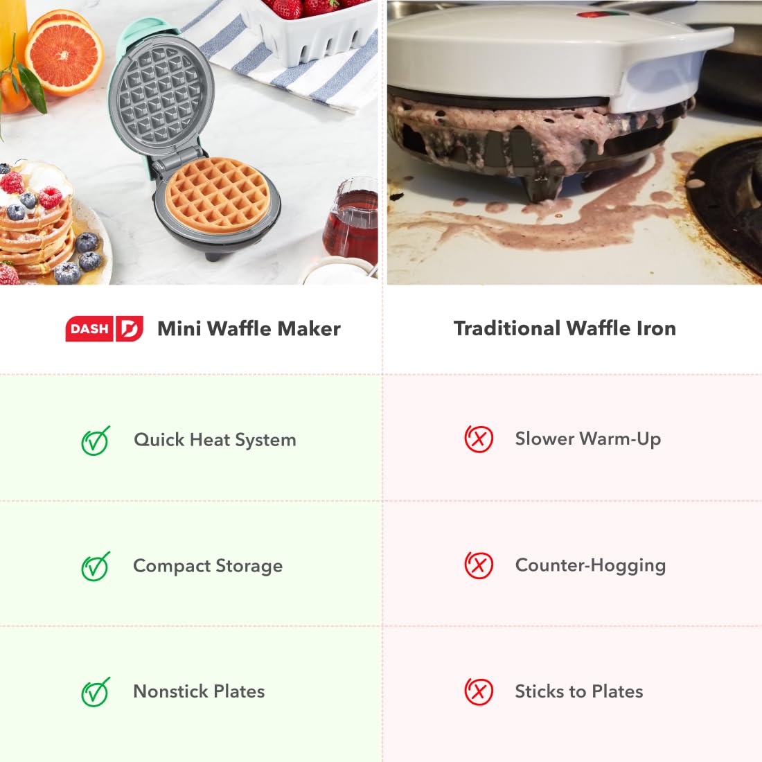 Dash Mini Waffle Maker