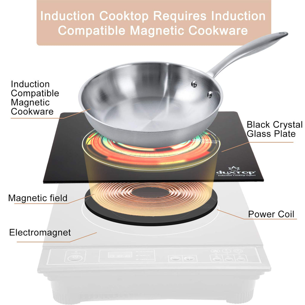 Duxtop 1800W Portable Induction Cooktop Countertop Burner